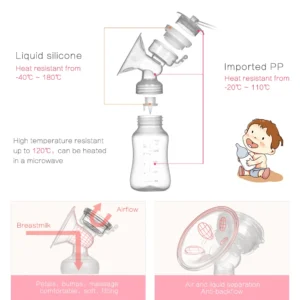 Electric Breast Pump - Image 3